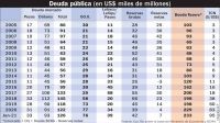 20210822_deuda_publica_infografiagp_g
