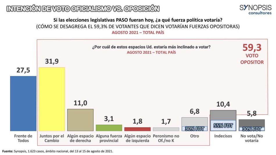 20210822_encuesta_synopsis_cedoc_g