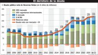  20210828_deuda_argentina_2005_2021_gp_g