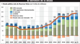  20210828_deuda_argentina_2005_2021_gp_g