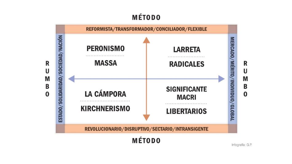 infografia
