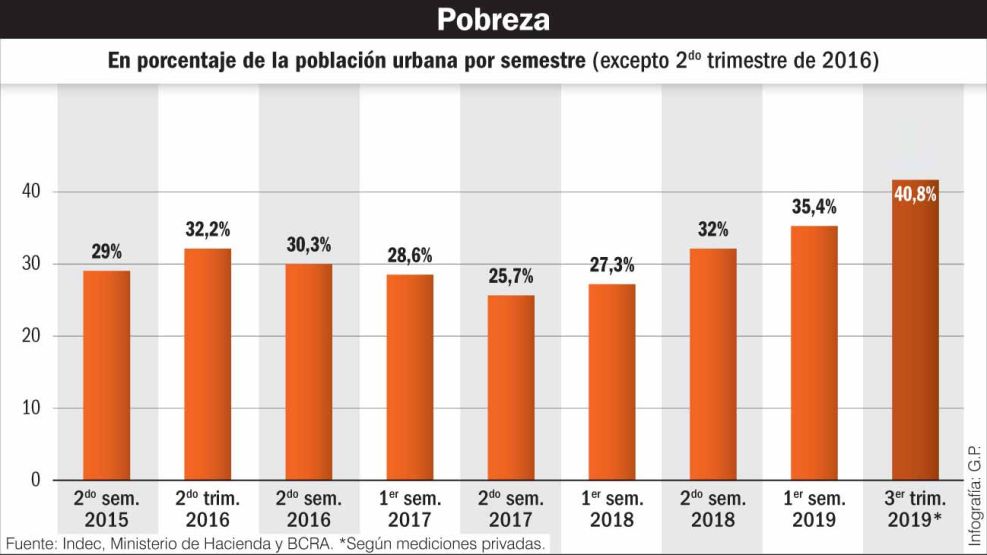 20210911_pobreza_infografiagp_g