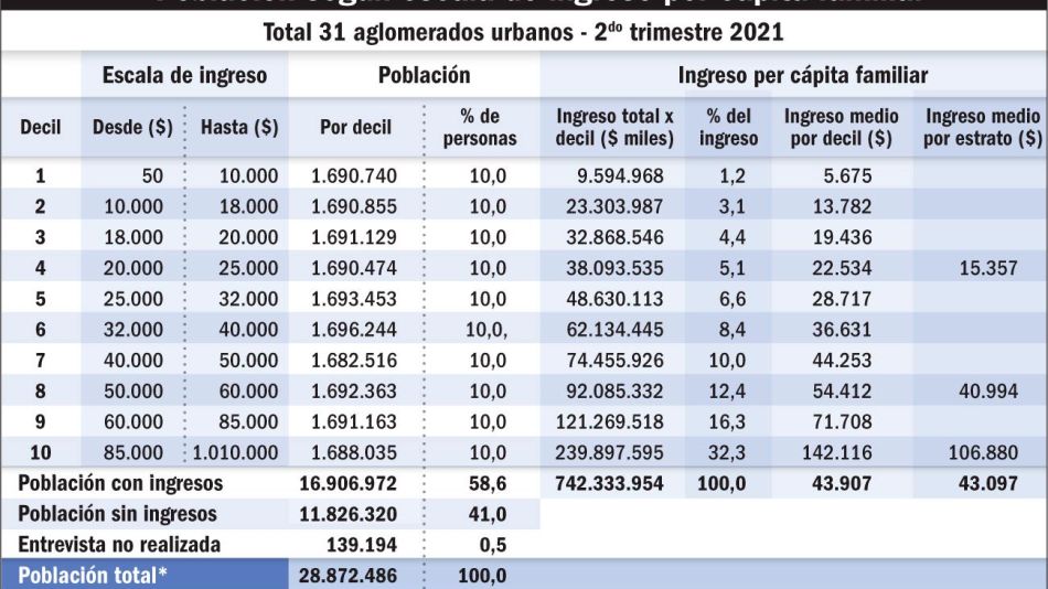 20211009_poblacion_ingreso_familiar_gp_g