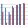 Venta de autos usados en la Argentina. Comparativo interanual. Fuente: CCA.