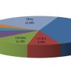 Venta de autos usados por provincia (septiembre de 2021). Fuente: CCA.