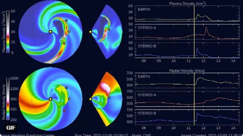 Tormenta Magnética