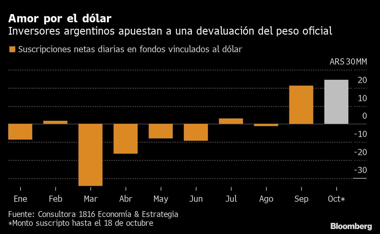 Amor por el dólar