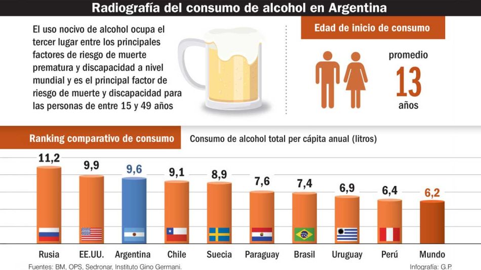 Consumo Pospandemia 55 De Argentinos Admite Que Toma Más Alcohol