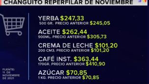 precio noviembre