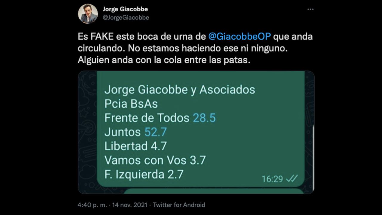 Tuit de Jorge Giacobbe sobre un boca de urna falso adjudicado a él. | Foto:Cedoc.