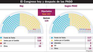  20211114_diputados_congreso_paso_gp_g