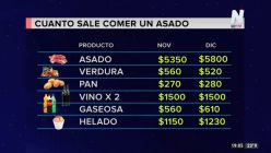 aumento precios asado diciembre