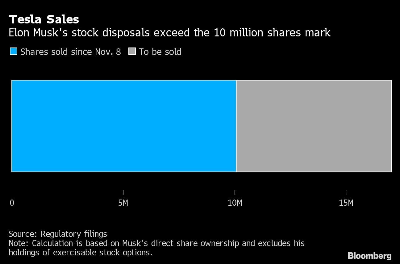 Tesla Sales