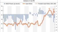  20211205_gasto_publico_deficit_fiscal_gp_g
