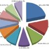 Los 10 autos usados más vendidos de la Argentina en noviembre. Fuente: CCA.