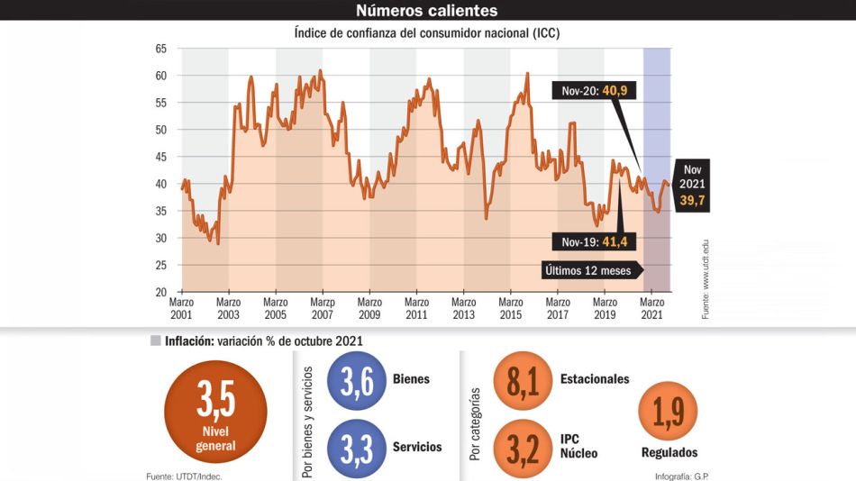 20211212_inflacion_congelamiento_infogafiagp_g