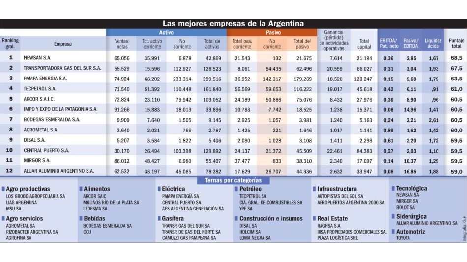 20211219_empresas_argentinas_fortuna_infografiagp_g