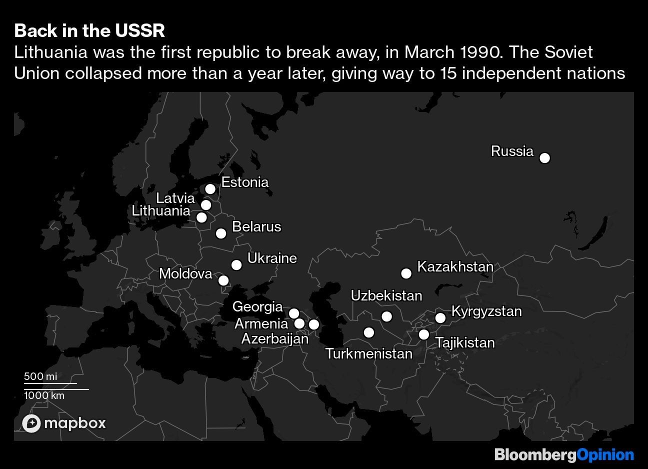 Back in the USSR