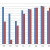 Venta de autos usados en la Argentina. Comparativo interanual. Fuente: CCA.