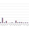 Venta de autos usados en la Argentina. Comparativo interanual por provincia. Fuente: CCA.