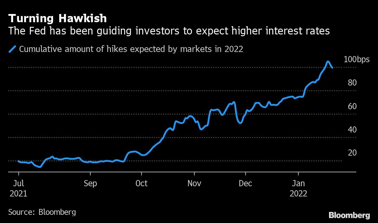 Turning Hawkish