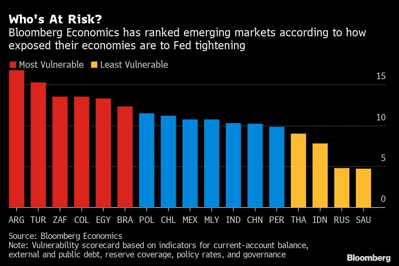 Who's At Risk?