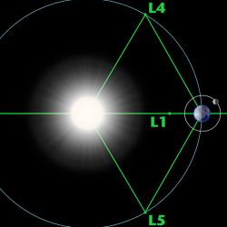 Se encuentra ubicado en la posición L4 de acuerdo a los puntos de Lagrange.