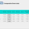 Datos de ADEFA correspondientes a enero de 2022.
