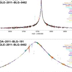 La investigación había comenzado en el año 2011. 