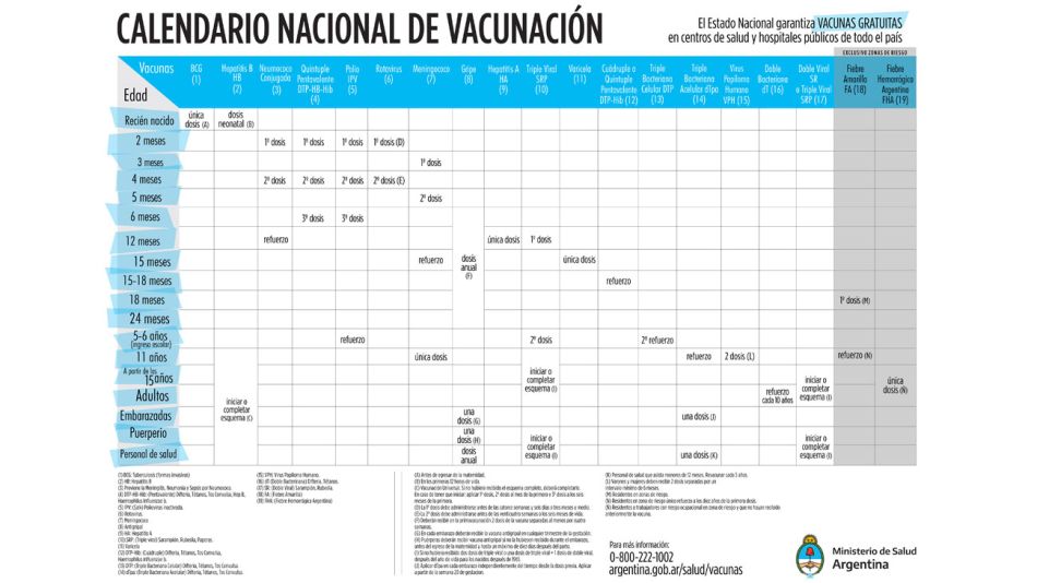 20220220_calendario_vacunacion_cedoc_g