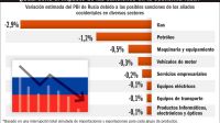  20220226_rusia_sanciones_economicas_gp_g