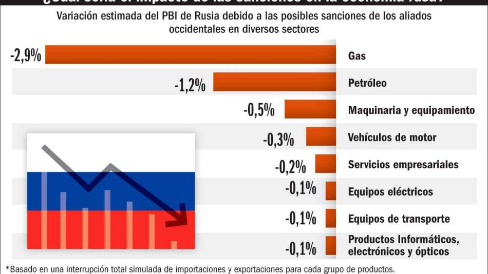  20220226_rusia_sanciones_economicas_gp_g