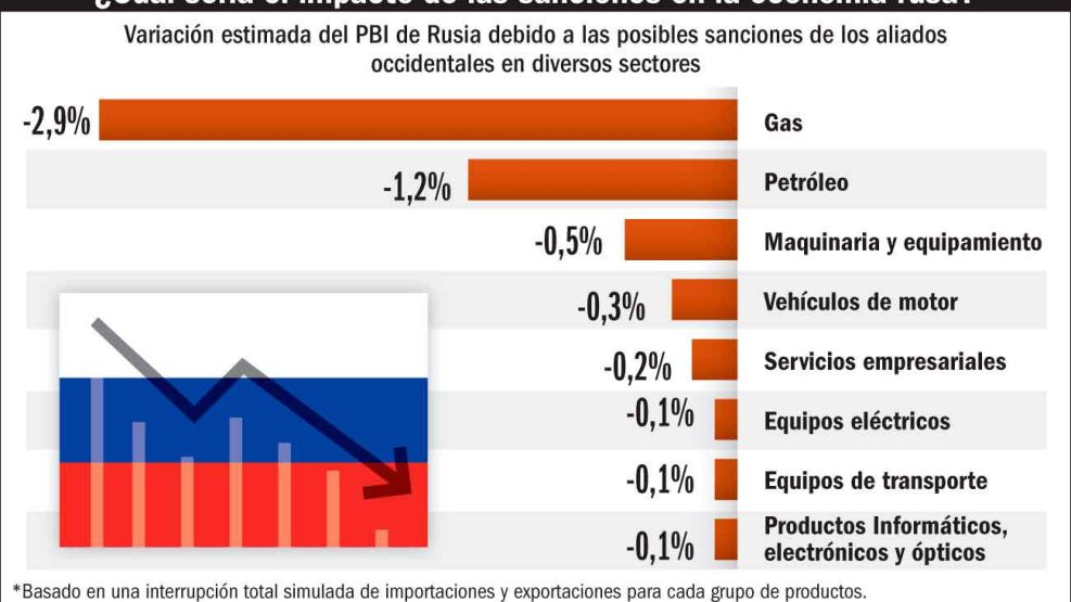  20220226_rusia_sanciones_economicas_gp_g