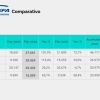 Datos de ADEFA correspondientes a febrero de 2022.