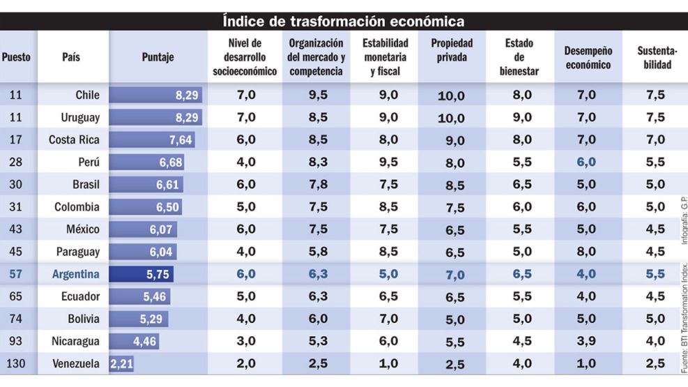 20220305_transformacion_economica_infografiagp_g