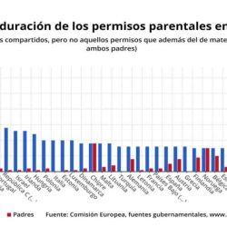 Licencia de paternidad Argentina