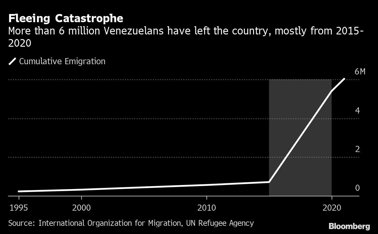 Fleeing Catastrophe