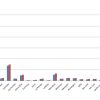 Venta de autos usados en la Argentina. Comparativo interanual por provincia. Fuente CCA.