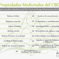Iris: Aceite de cannabis