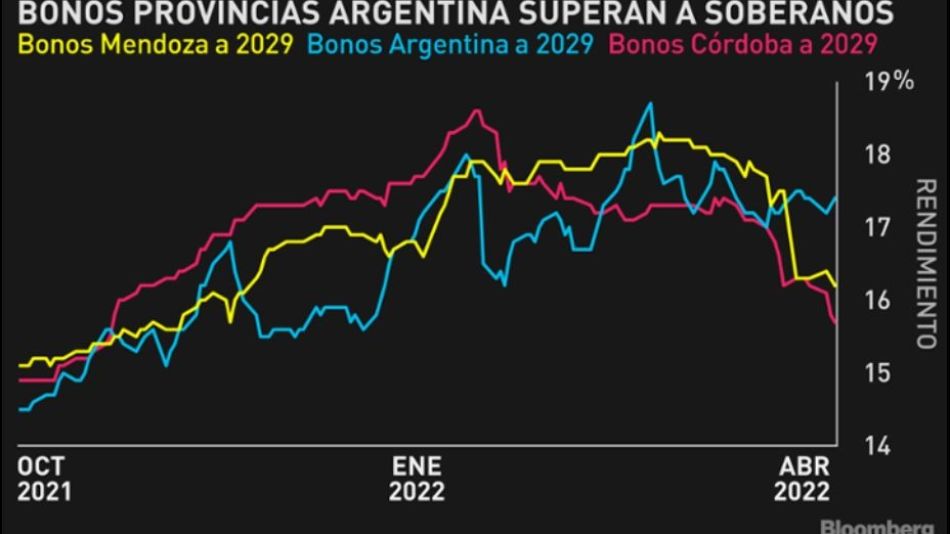 Dayb en español 220426