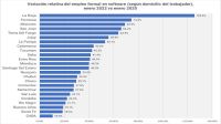 0422_empleo_la_rioja
