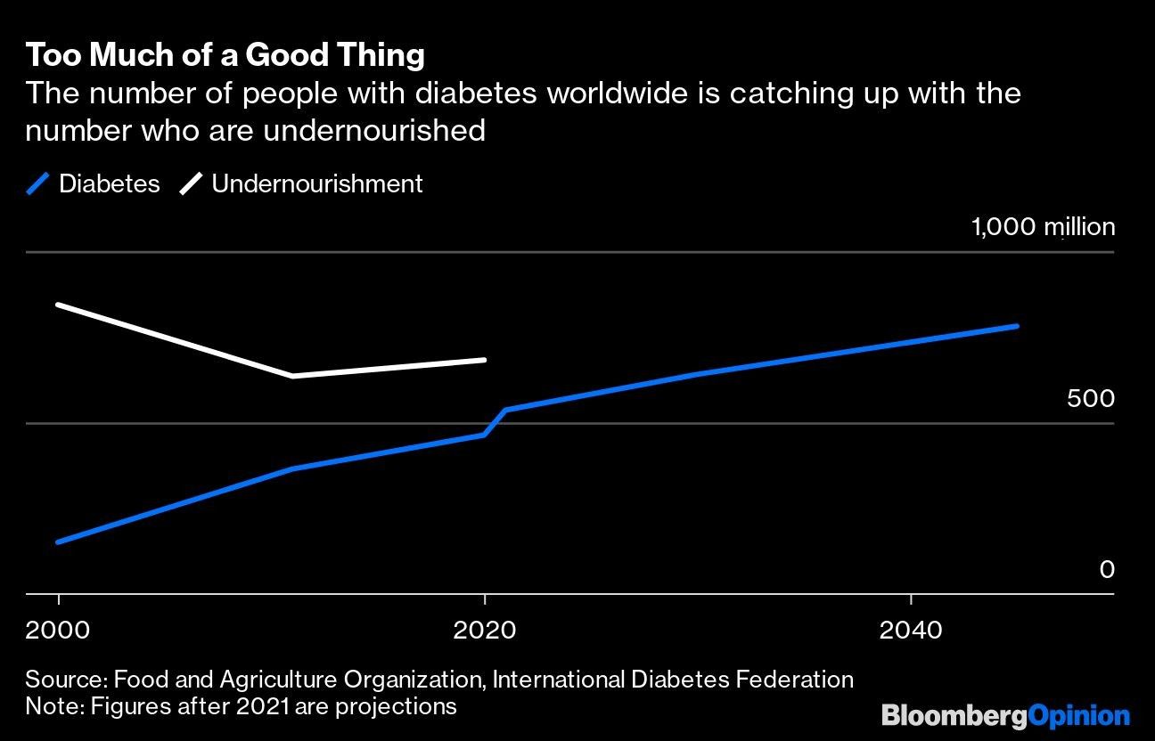 Too Much of a Good Thing | The number of people with diabetes worldwide is catching up with the number who are undernourished