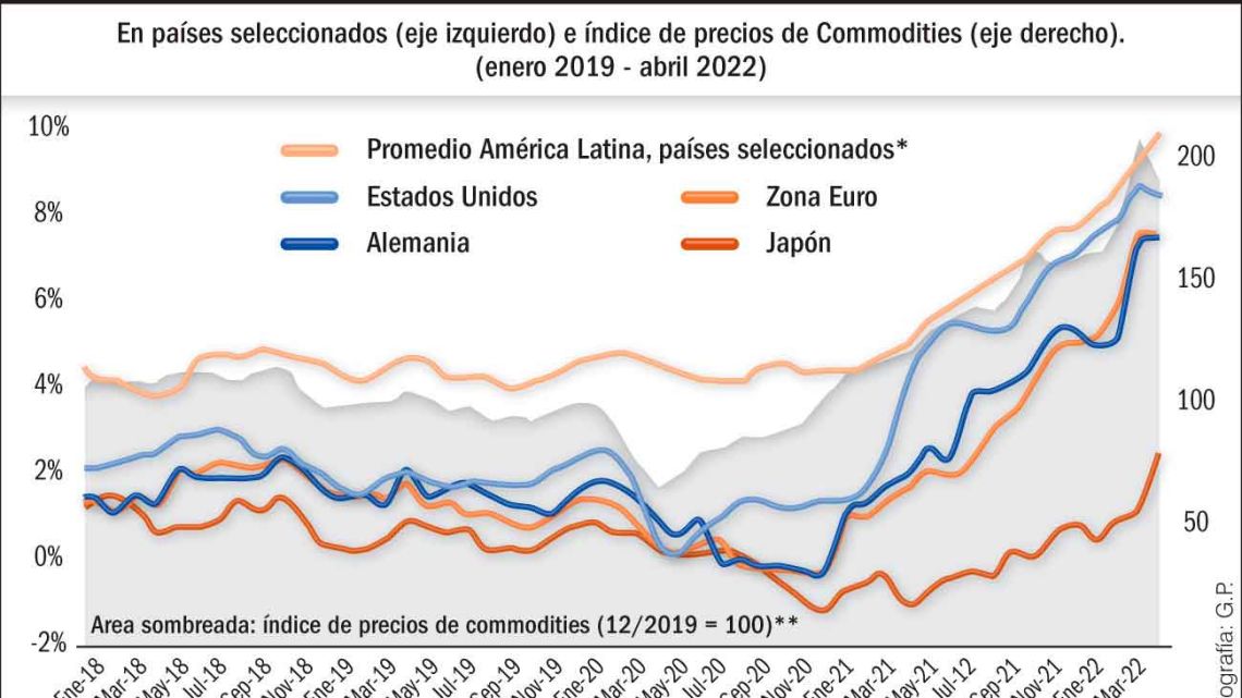 La inflación argentina y las PyMEs Perfil