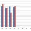 Venta de autos usados en la Argentina. Comparativo interanual. Fuente: CCA.