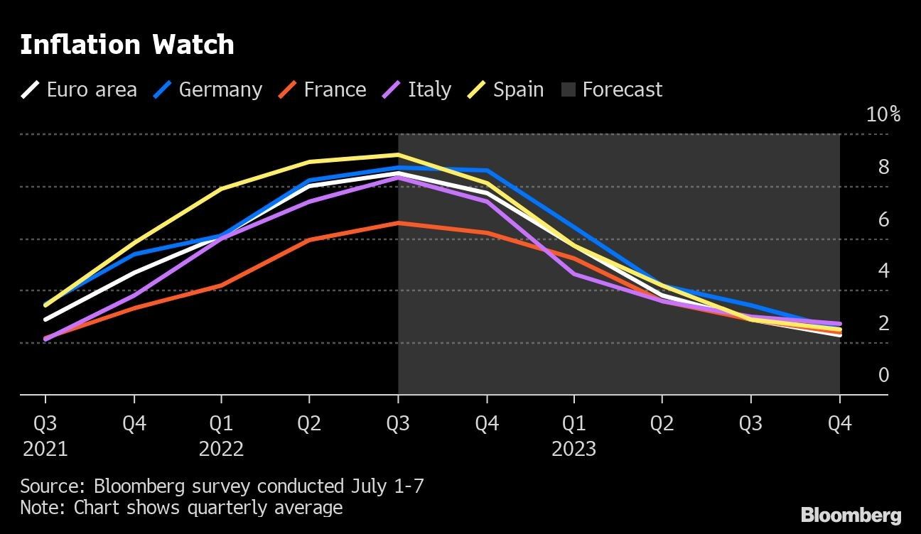 Inflation Watch |