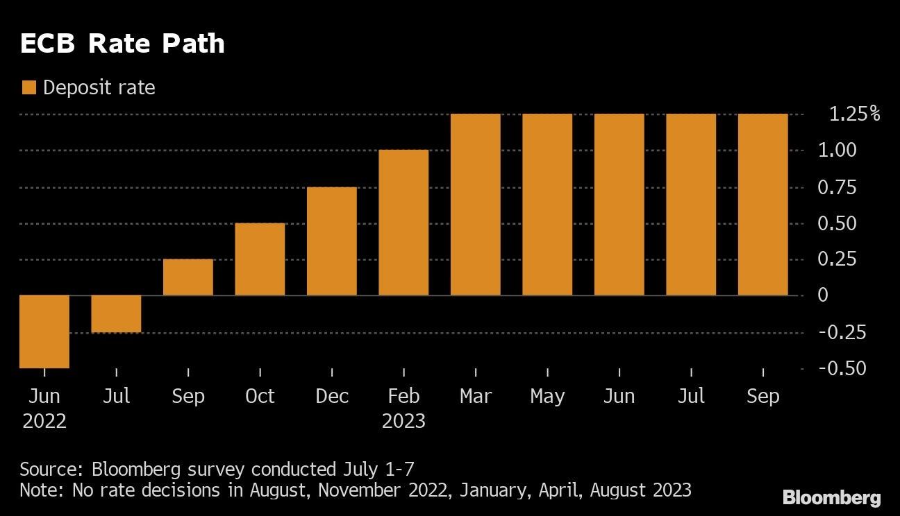 ECB Rate Path |