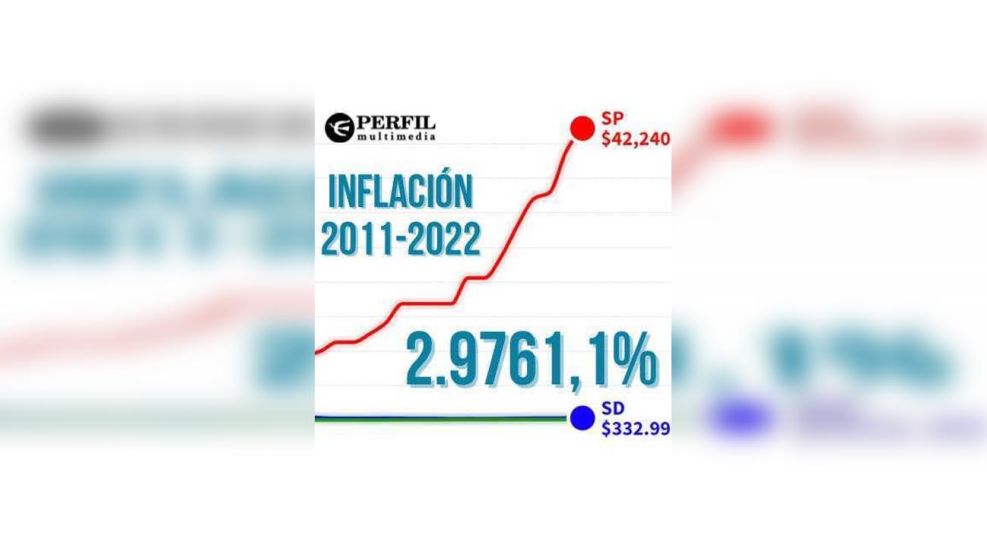 Inflación 20220715