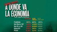 Tapa Nº 2378 | Informe especial: A dónde va la economía 