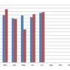 Venta de autos usados en la Argentina. Comparativo interanual. Fuente: CCA.
