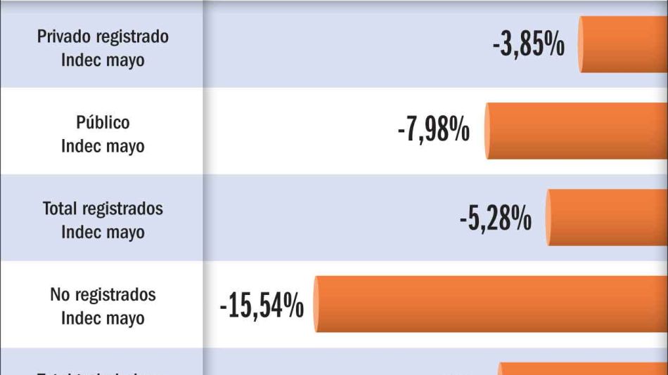 20220813_salarios_promedios_anualizados_gp_g